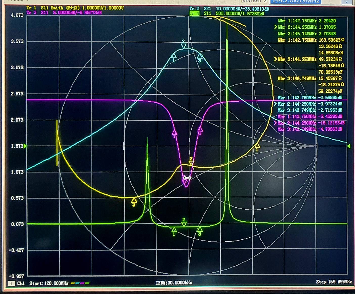 HBPF