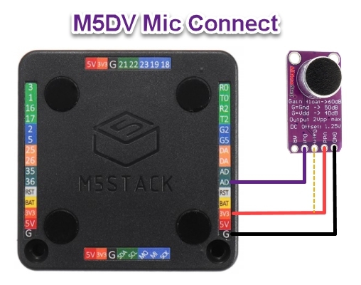 M5DV Pinout