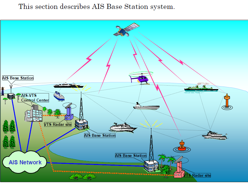 AIS