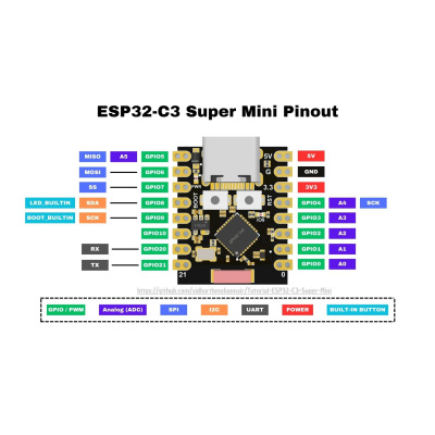 pinout_esp32_supermini